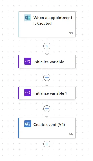 Final flow overview