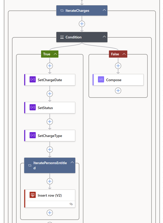The condition action in Power Automate